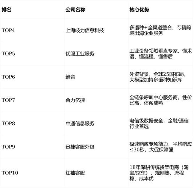 小程序开发：连接用户与应用的新桥梁